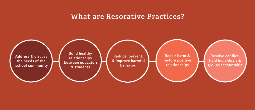 Restorative Practice circles